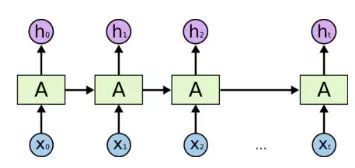 This is an RNN image