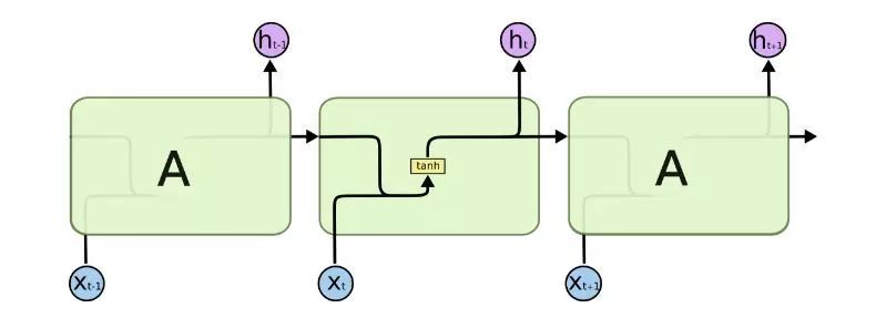 This is an RNN-A.jpg image